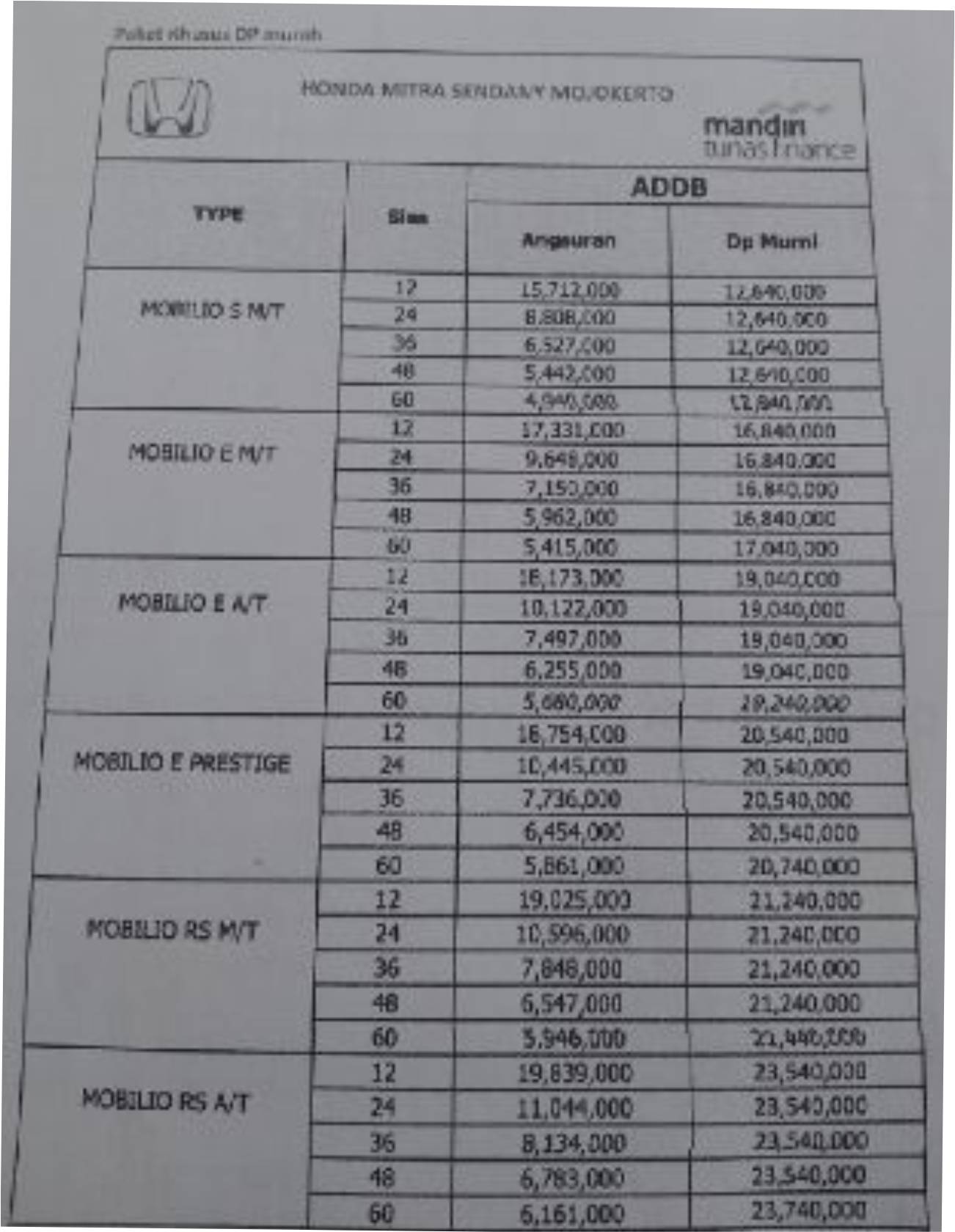 Suci Honda Mojokerto Promo Dan Harga Mobil Honda 2019