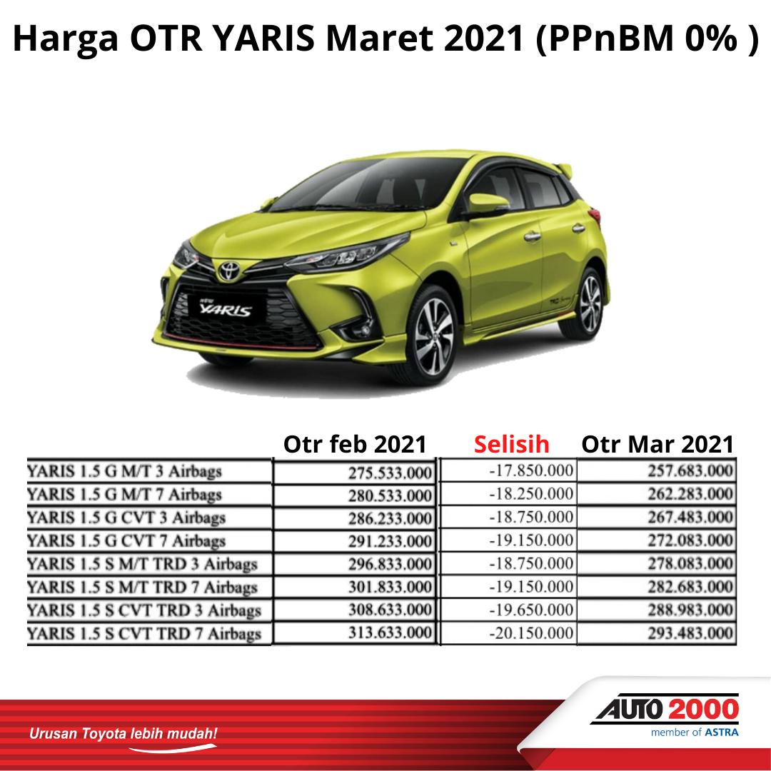 Promo Ppnbm Toyota Yaris Novine Toyota Ponorogo